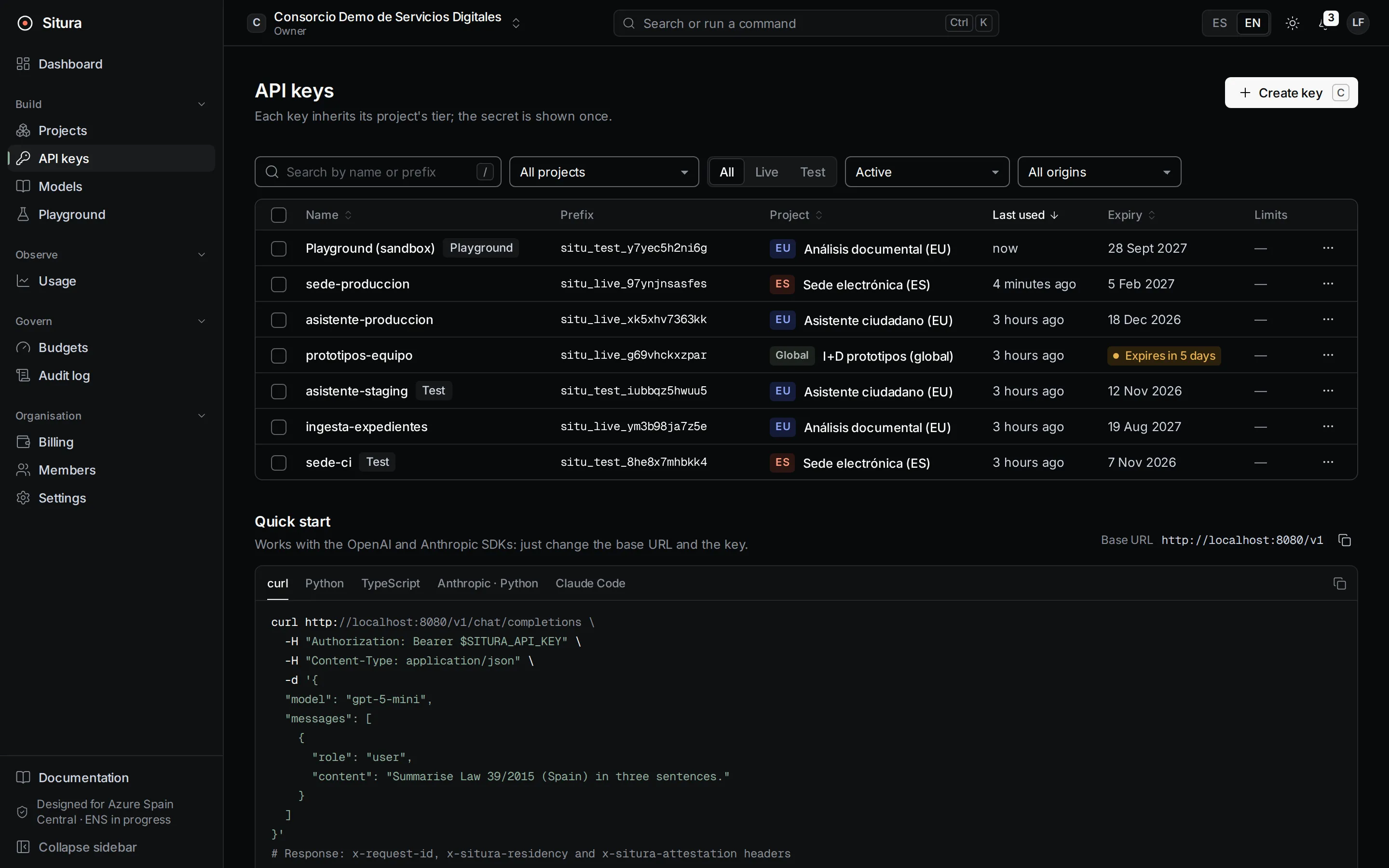 API keys — Project-scoped keys with mandatory expiry, limits and a model allowlist. The secret is shown exactly once.
