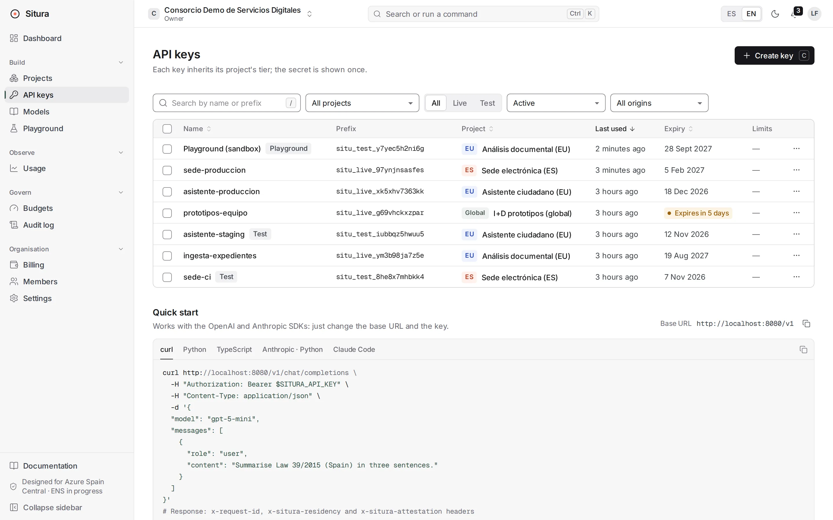 API keys — Project-scoped keys with mandatory expiry, limits and a model allowlist. The secret is shown exactly once.