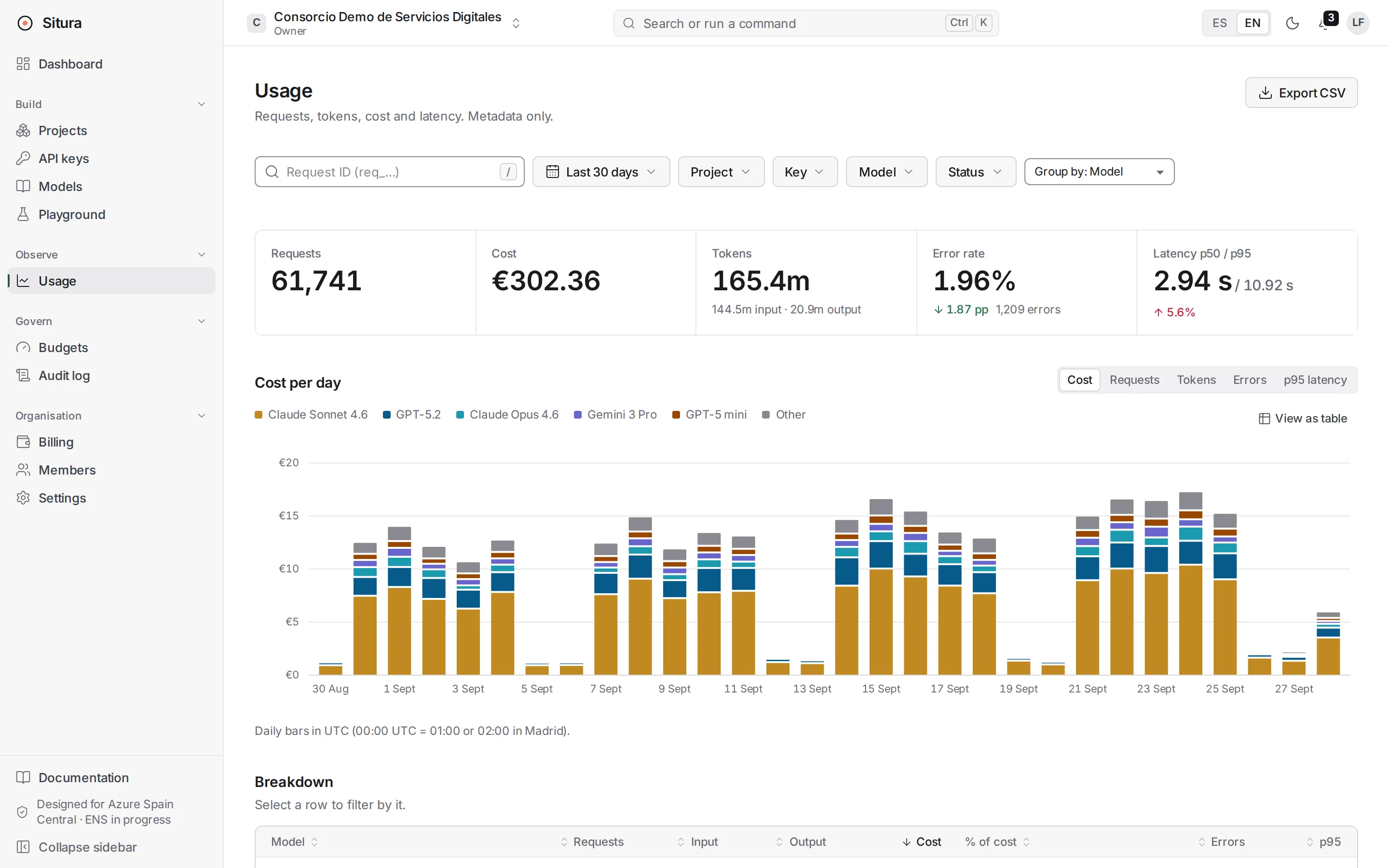 Console usage view